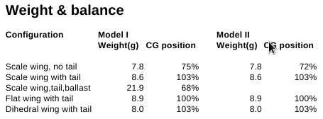 Weight & balance