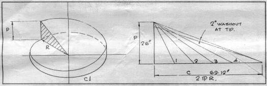 Propeller definitions