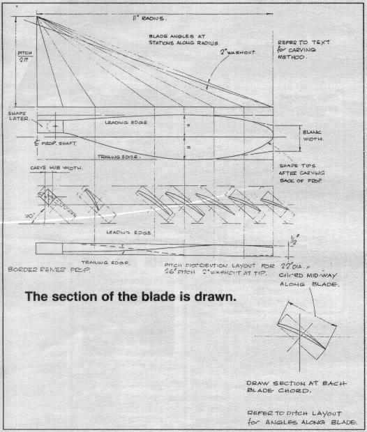 Graphical construction for pitch angles