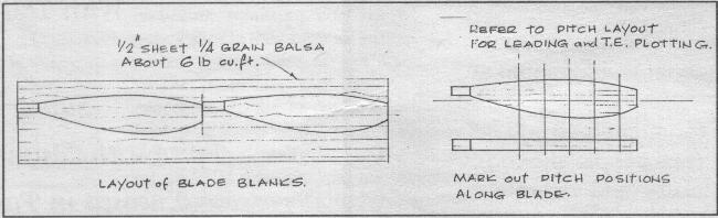 Layout for blade blanks