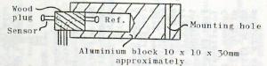 Thermistor mount