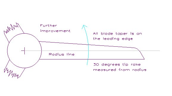 Intermediate optimisation