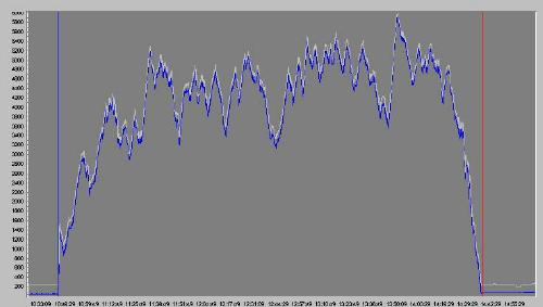 Barograph trace