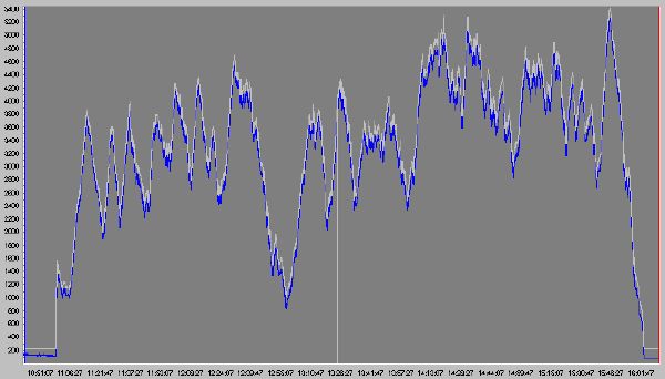 Barograph trace